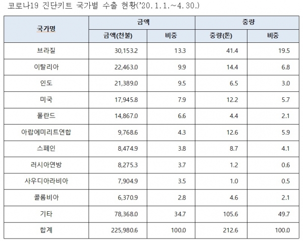 관세청