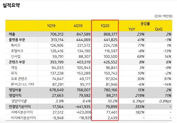 (제공=카카오)