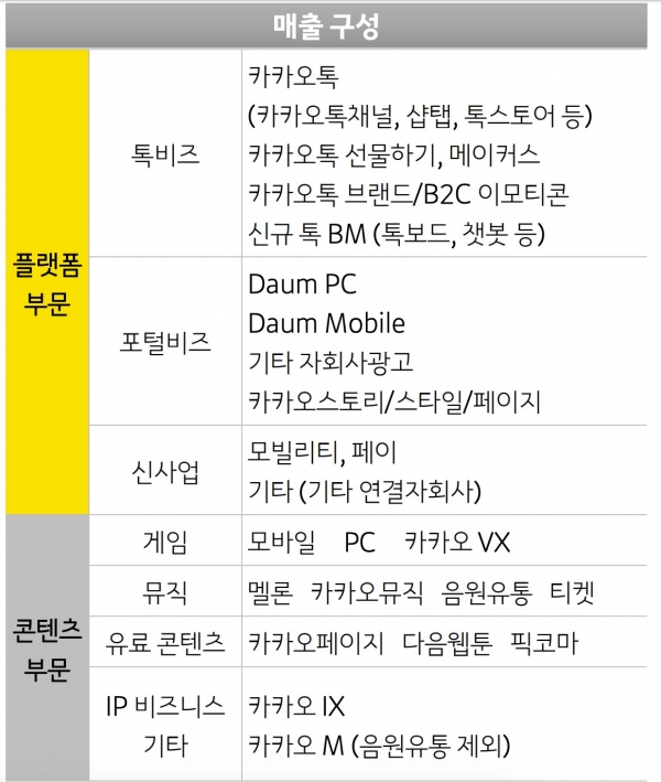 (제공=카카오)