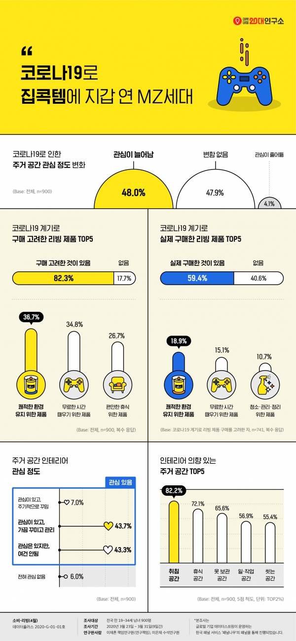 (제공=대학내일20대연구소)