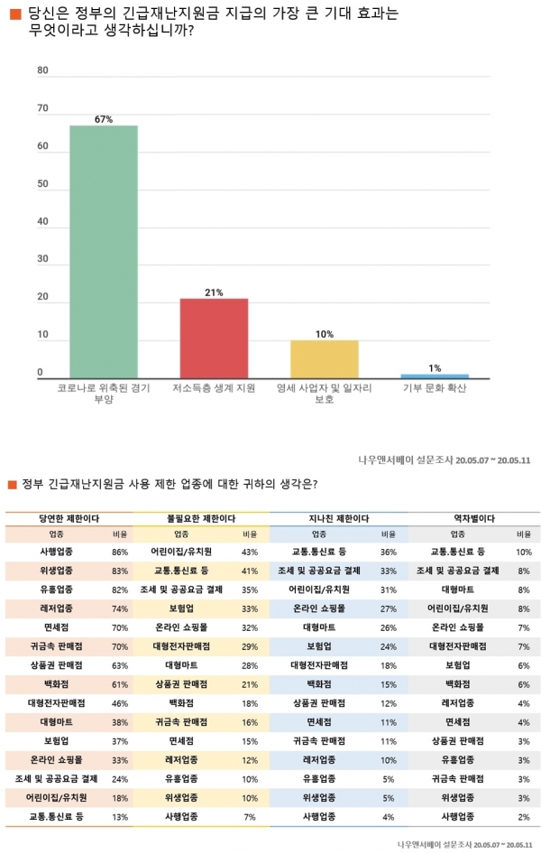 (제공=엘림넷)