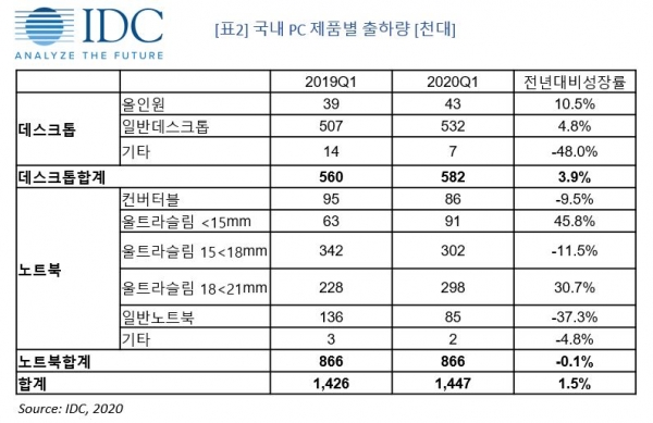 (제공=한국IDC)