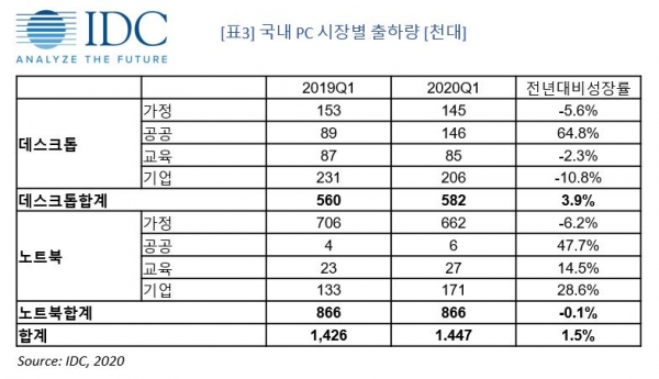 (제공=한국IDC)