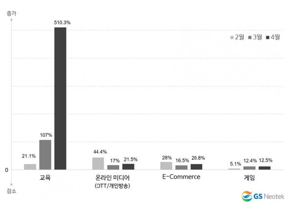 (제공=GS네오텍)