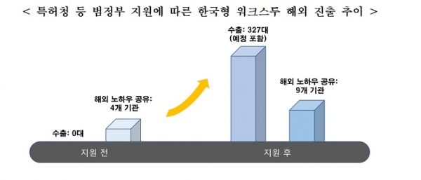 특허청