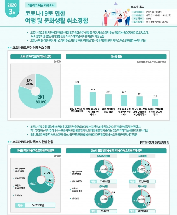 (제공=NICE디앤알)