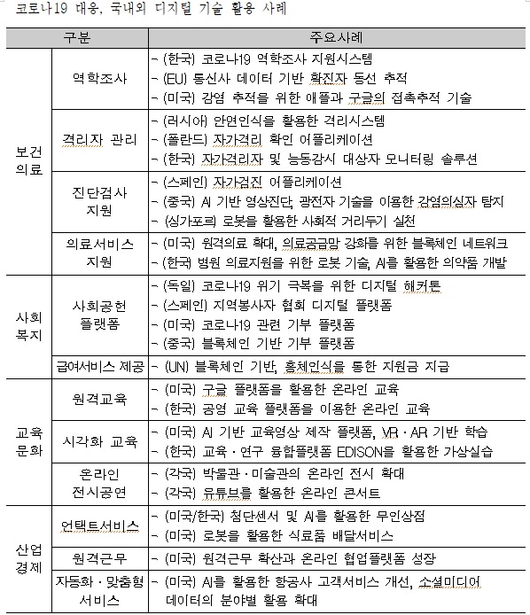 서울디지털재단