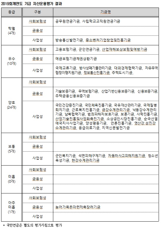 기재부