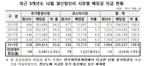한국예탁결제원