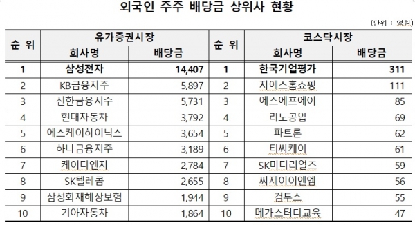 한국예탁결제원