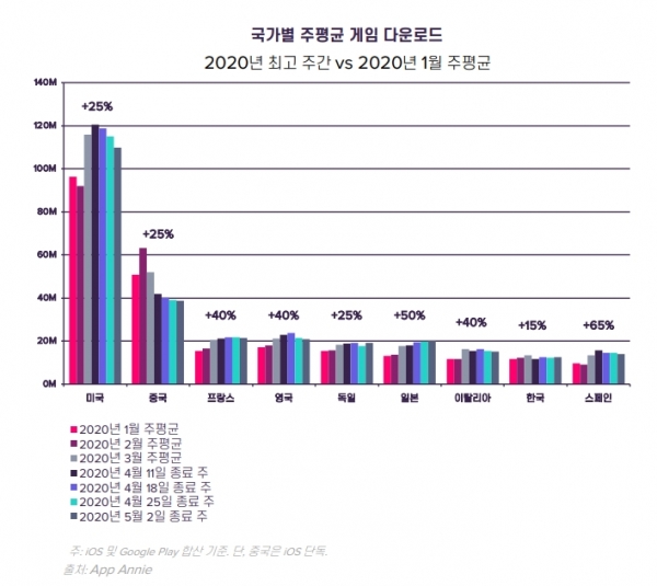 (제공=앱애니)