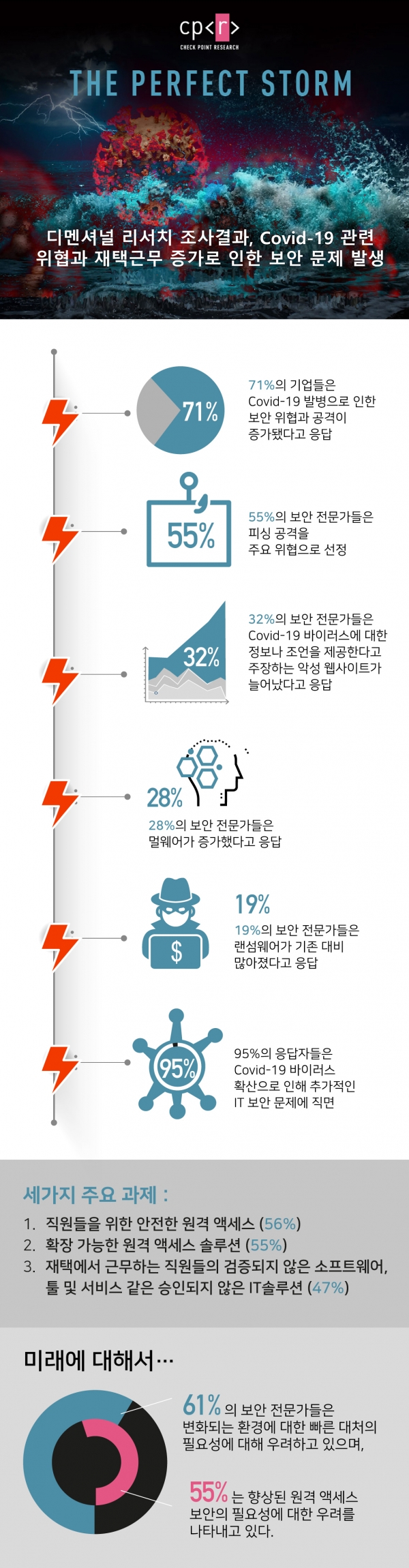 (제공=체크포인트)
