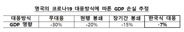전미경제연구소에 게재된 논문중
