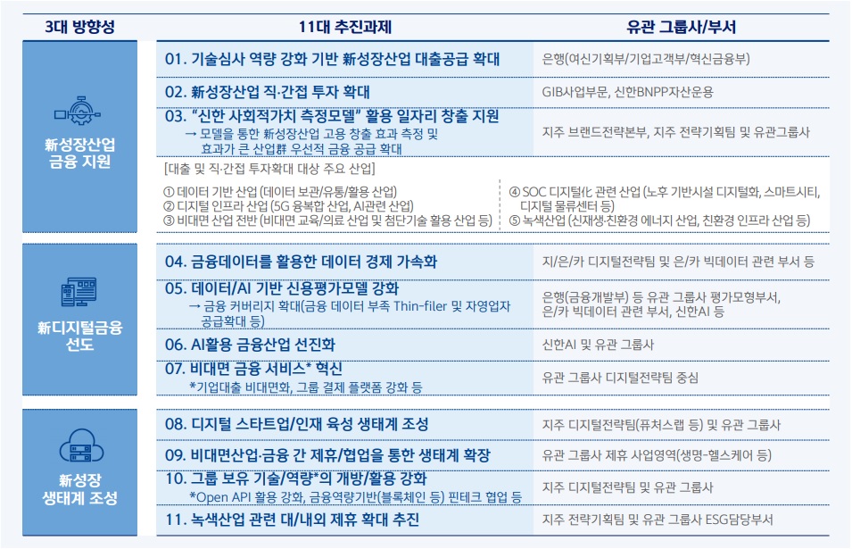 신한금융