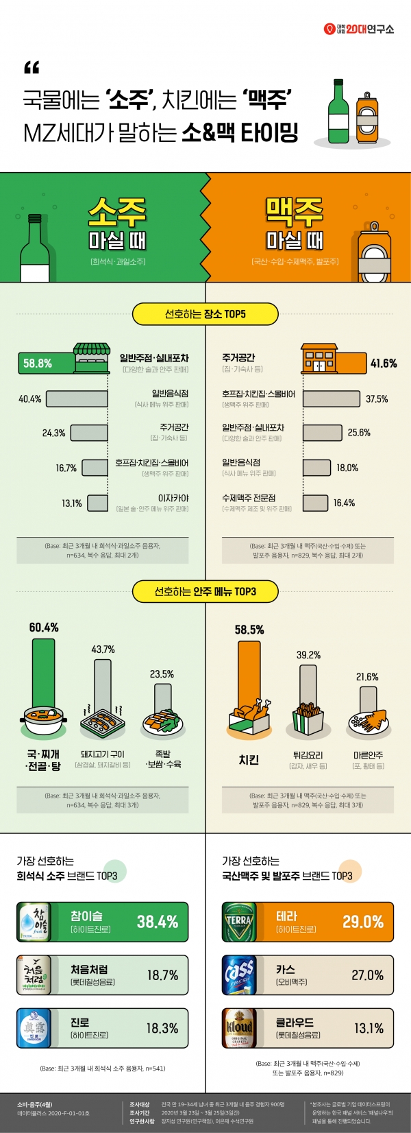 대학내일20대연구소가 발표한 음주 행태와 인식 조사결과 관련 인포그래픽 (제공=대학내일20대연구소)