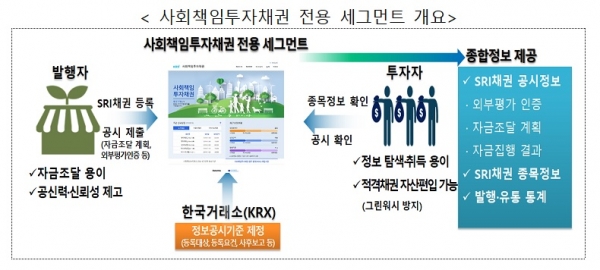한국거래소