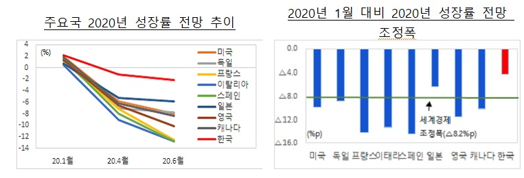 IMF, 기획재정부