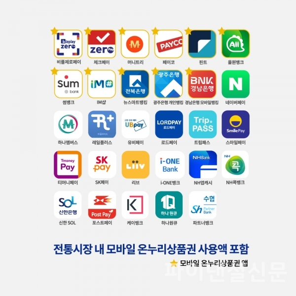 대한민국 동행세일에 참여하는 29개 제로페이 앱 (자료=제로페이)
