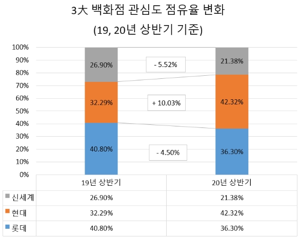 글로벌빅데이터연구소