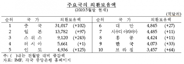 한국은행