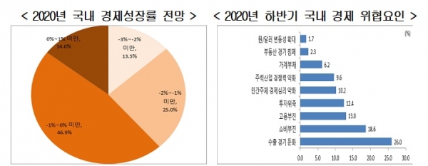 현대경제연구원