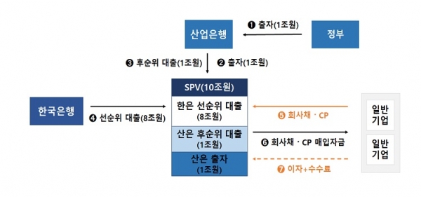 산업은행
