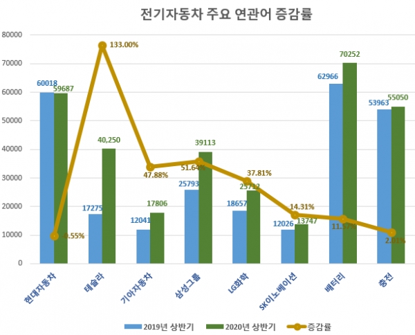 글로벌빅데이터연구소