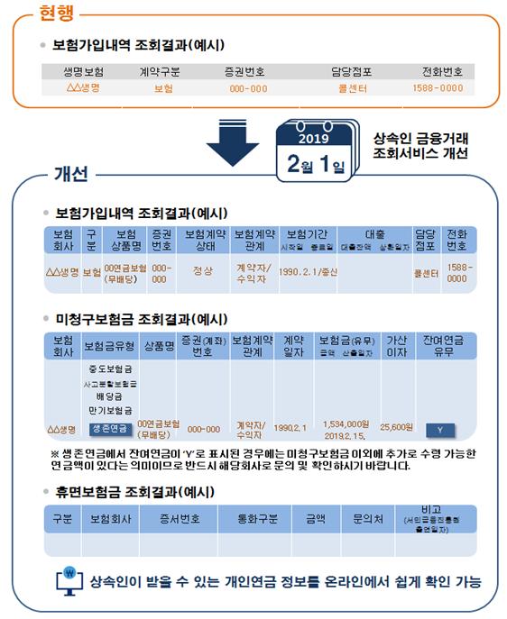 (사진출처=금감원)
