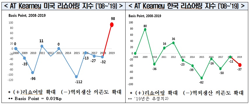 전경련
