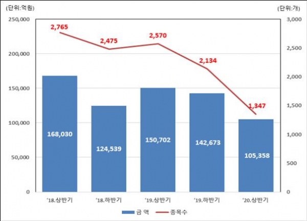 (사진=예탁결제원)