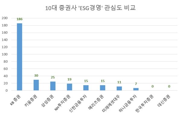 글로벌빅데이터연구소