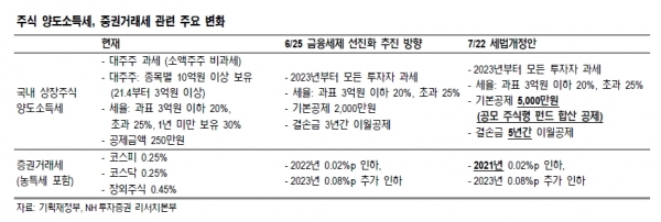 (이미지=NH투자증권)