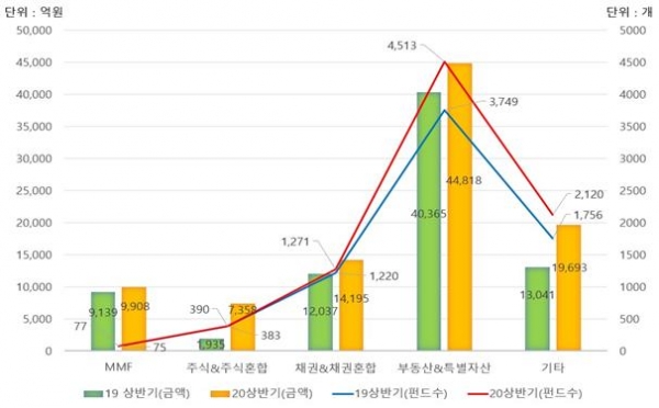 (이미지 출처=예탁결제원)