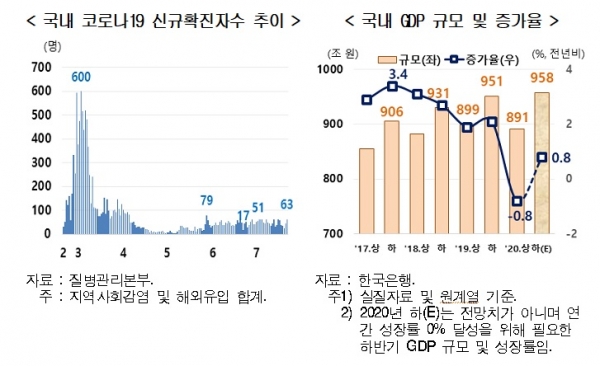 현대경제연구원