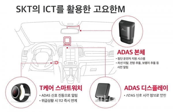 SKT의 ICT를 활용한 고요한 M 구성 장치 인포그래픽 (자료=SK텔레콤)