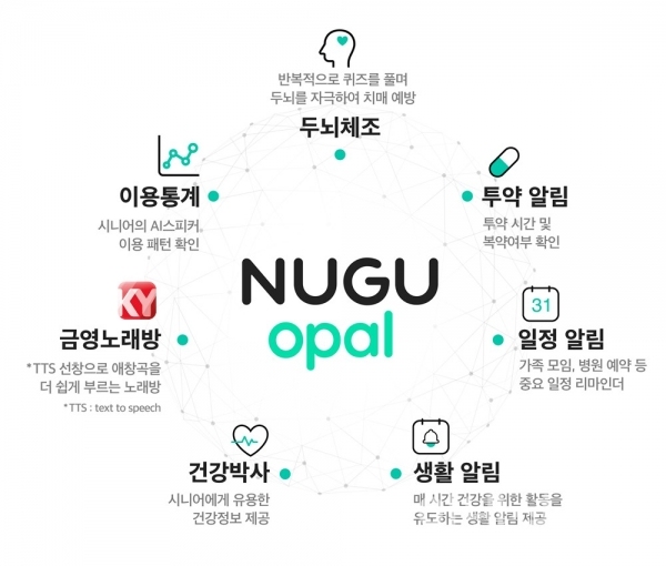 SK텔레콤 '누구 오팔' 주요 서비스 인포그래픽 (자료=SK텔레콤)