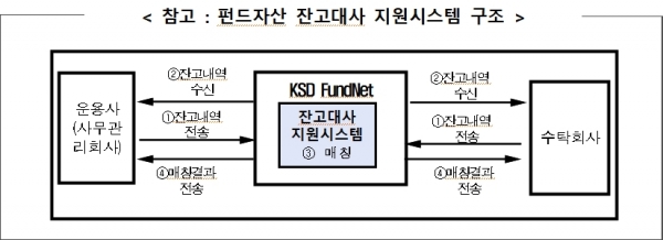 (사진=예탁결제원)