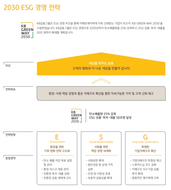 KB금융