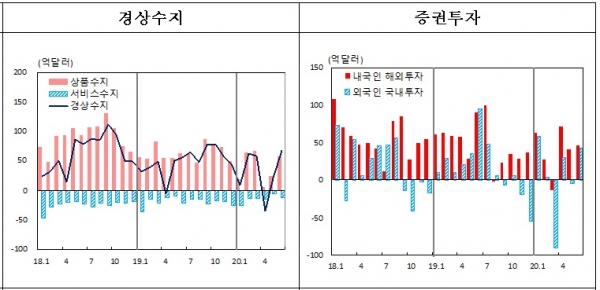 한국은행