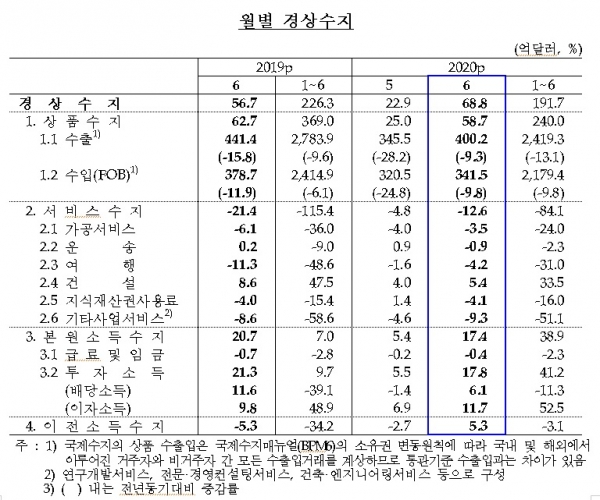 한국은행