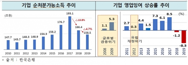 한국경제연구원