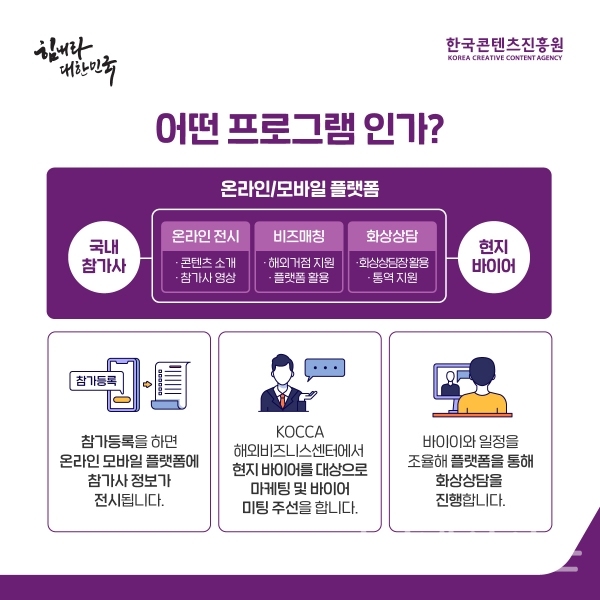 글로벌 온라인 상시 비즈매칭 프로그램 주요 내용 (자료=콘진원)