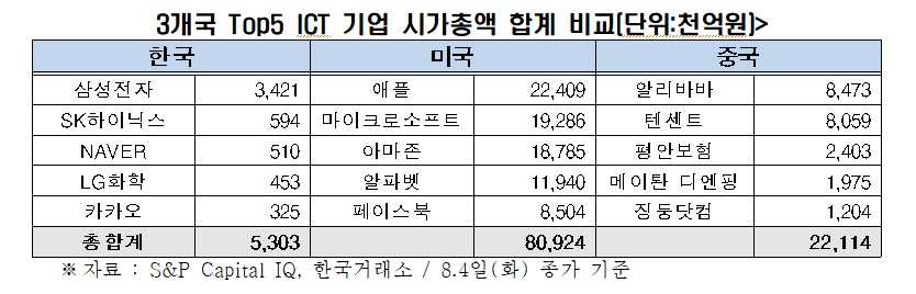 전경련