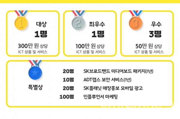 SK텔레콤 소상공인 ICT 지원 공모전 '우리가게 행복챌린지' 당첨자 경품 (자료=SK텔레콤)