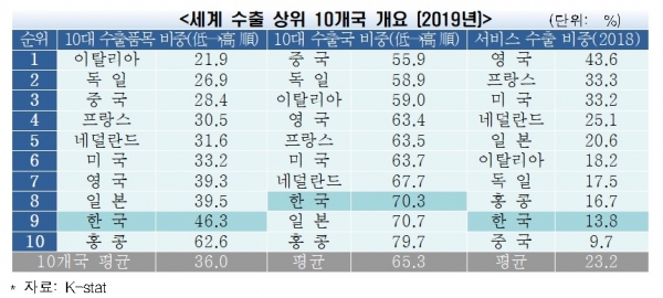 전경련