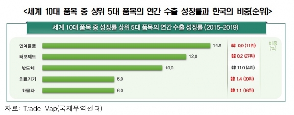 전경련