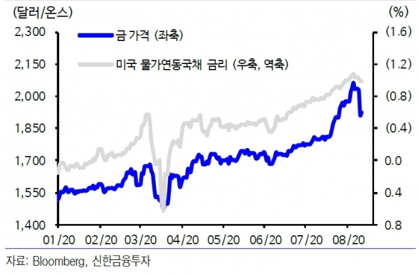 (사진=신한금융투자)