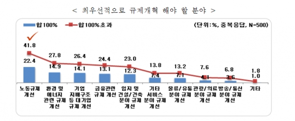 전경련