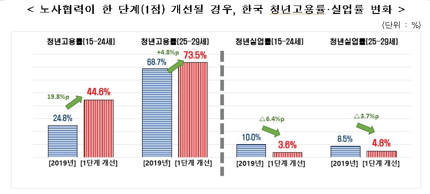 한국경제연구원 제공