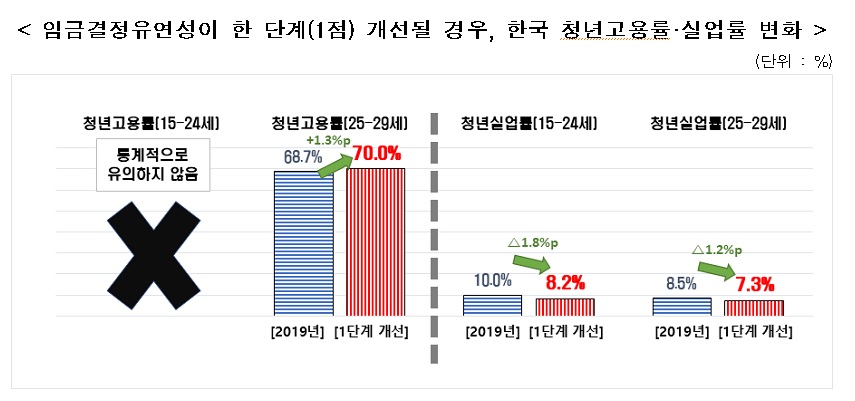 한국경제연구원 제공
